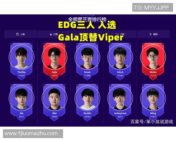 全明星赛最新积分榜揭晓EDG以99分稳居第一名